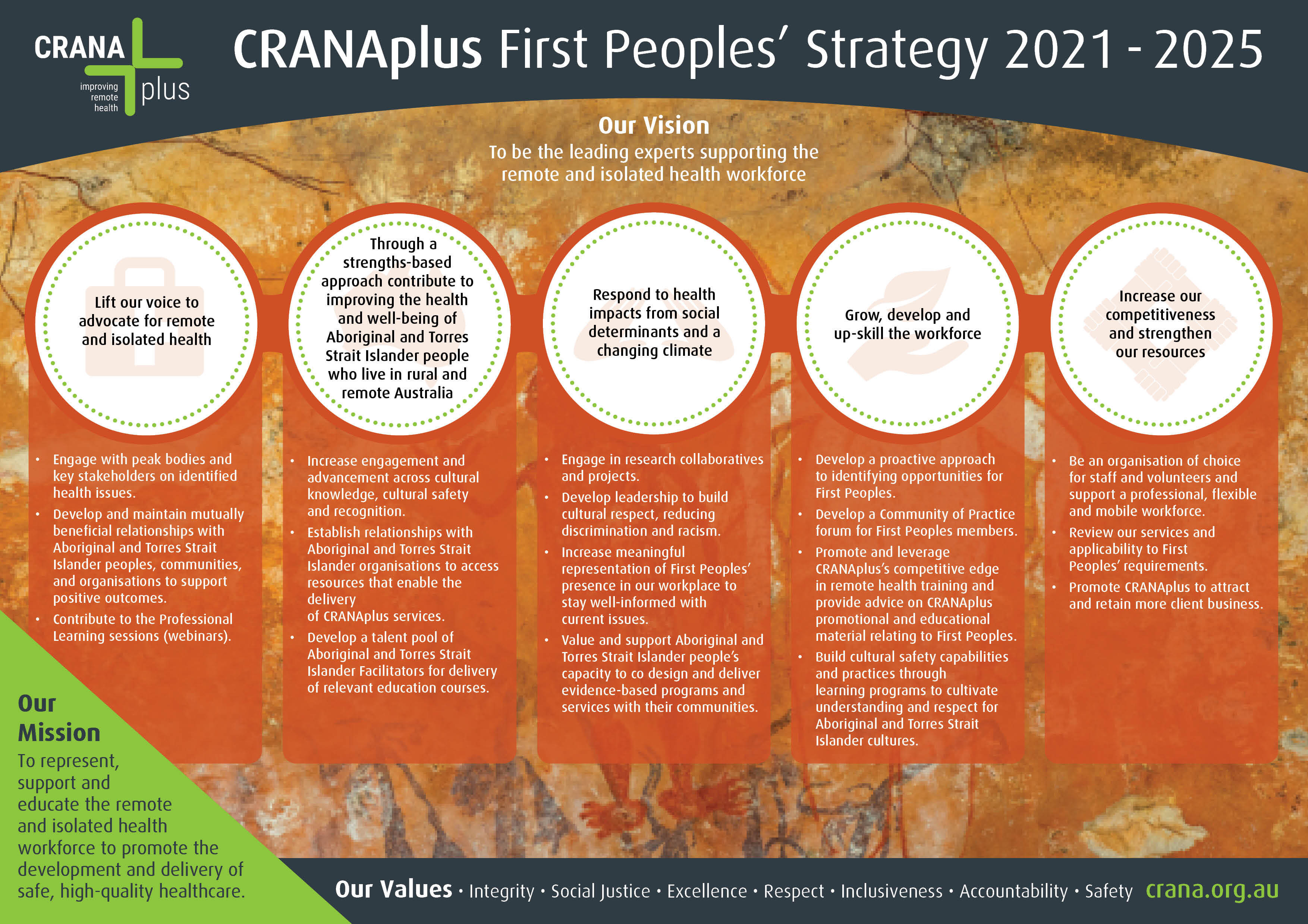 CRANA First Peoples Strategy FINAL