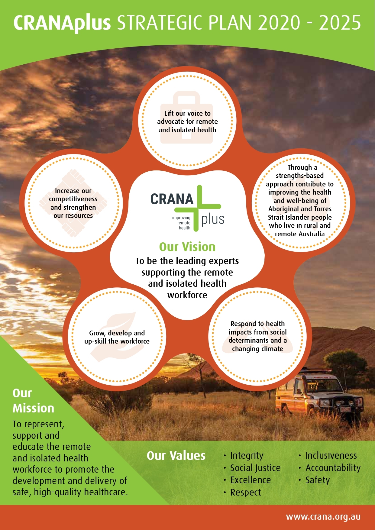 CRAN Aplus Strategic Plan 2020 2025 page 0001